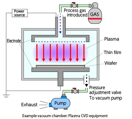 氣體管路的金屬離子污染對半導體制程的影響 氣體管路的金屬離子污染對半導體制程的影響